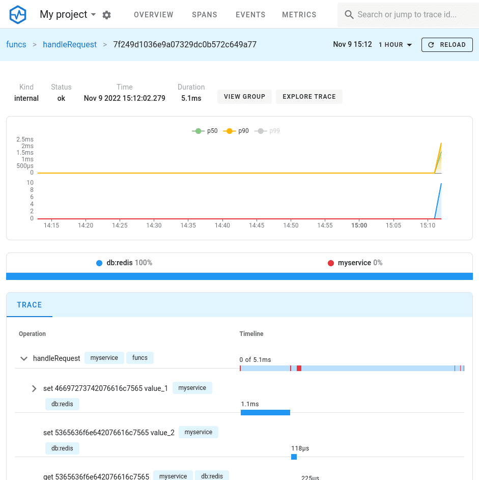 Redis trace