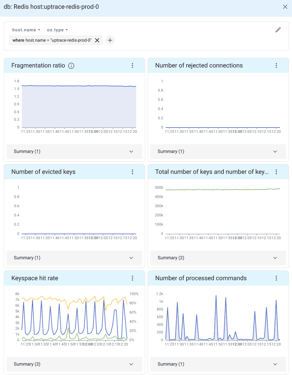 Redis dashboard